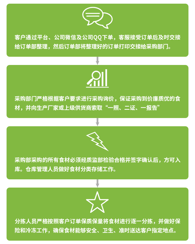 采购流程.png